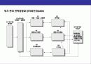 위기 경영 전략(Crisis Management Strategy),위기를 기회로 바꾼 기업 4페이지