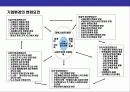 위기 경영 전략(Crisis Management Strategy),위기를 기회로 바꾼 기업 5페이지