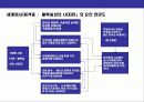 위기 경영 전략(Crisis Management Strategy),위기를 기회로 바꾼 기업 6페이지