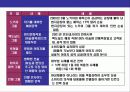 위기 경영 전략(Crisis Management Strategy),위기를 기회로 바꾼 기업 12페이지