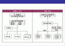 위기 경영 전략(Crisis Management Strategy),위기를 기회로 바꾼 기업 18페이지