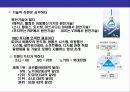 위기 경영 전략(Crisis Management Strategy),위기를 기회로 바꾼 기업 28페이지