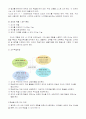디스타 프로그램 소개 6페이지