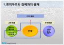 삼성물산 사업부제 조직 3페이지