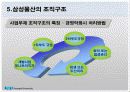 삼성물산 사업부제 조직 11페이지