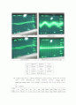 [전자회로 설계 및 실습결과보고서]Common Source Amplifier 설계 5페이지