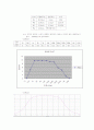 [전자회로 설계 및 실습결과보고서]Common Source Amplifier 설계 9페이지