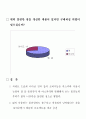 사업계획서(서면보고) 5페이지