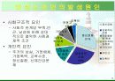 여성노숙인에 대한 고찰 5페이지