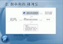 폐타이어의 재활용 4페이지
