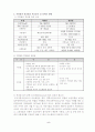 신교통시스템 5페이지