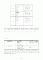 lg전자의 인도진출 19페이지