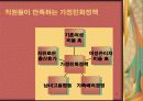 아시아나항공의 가정친화경영 사례 15페이지
