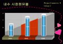   여성자동차 마케팅 4페이지