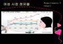   여성자동차 마케팅 5페이지