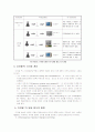 [2007년11월]디지털TV에 대한 기술보고서 2페이지