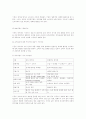 전자상거래 개요 13페이지