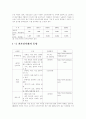 전자상거래 개요 21페이지