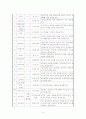 의례화된 데이문화 10페이지