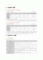 하폐수처리조사연구 4페이지