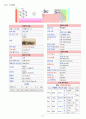 주기율표 각 원소들의 특성  21페이지