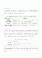 최신 고기능성 섬유 개발동향 및 평가방법 16페이지