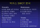 동아제약 박카스 국제마케팅 PPT 20페이지