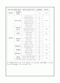 대학생활 만족도에 관한 통계분석 자료입니다. 15페이지