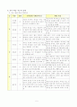 국어과 수업지도안 6페이지