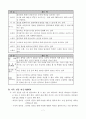 컴퓨터는 내친구 7페이지