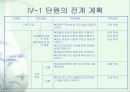 공동체 생활과 사회발전 7페이지