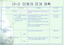 공동체 생활과 사회발전 11페이지