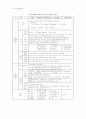 2007년 사회복지법제론 국민기초생활보장법 레포트. 15페이지