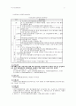 2007년 사회복지법제론 국민기초생활보장법 레포트. 21페이지