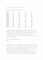 청소년과 인터넷 52페이지