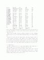 청소년과 인터넷 53페이지