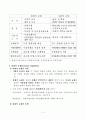 규제란 무엇인가? 4페이지