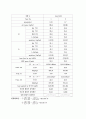 공기조화실험보고서 5페이지