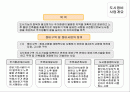 도시 및 주거환경 정비사업 2페이지