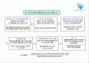 도시 및 주거환경 정비사업 16페이지