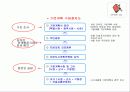 재개발 재건축 10페이지