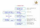 재개발 재건축 31페이지