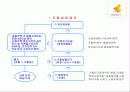 재개발 재건축 47페이지