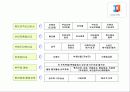 재개발 재건축 62페이지