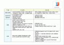 재개발 재건축 66페이지