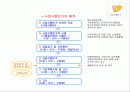 재개발 재건축 69페이지