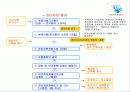 재개발 재건축 78페이지