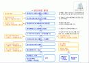 재개발 재건축 89페이지