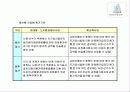 재개발 재건축 94페이지