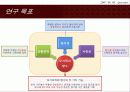 [나노소재설계] Molecular machine (분자기계) 5페이지